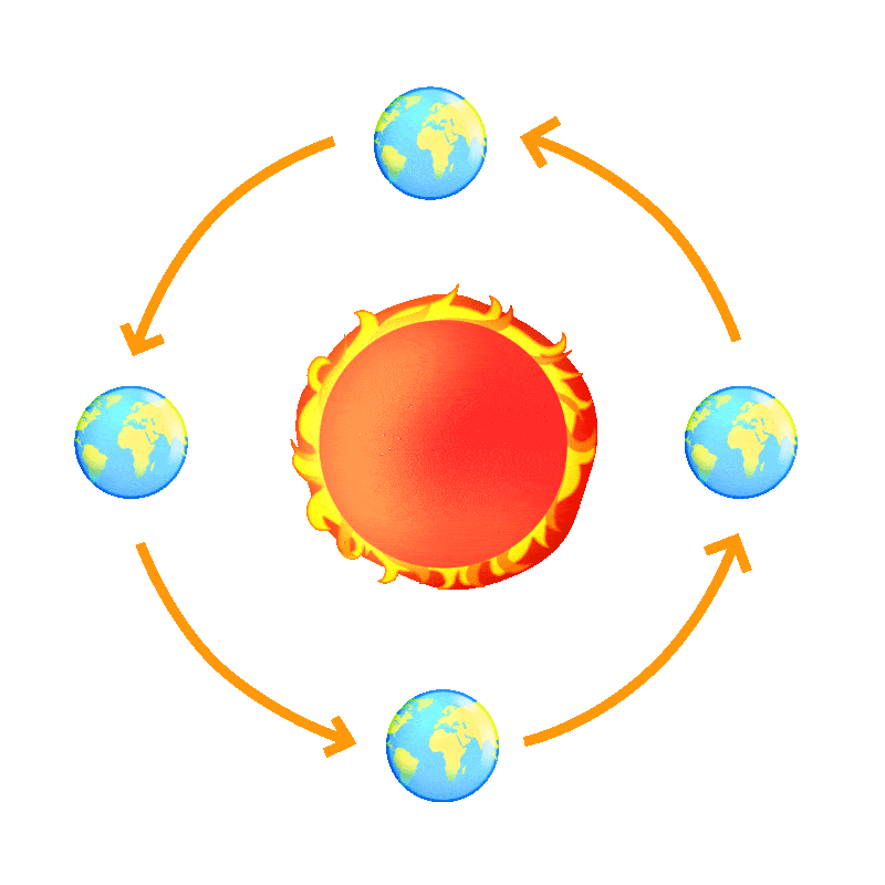 宇宙太阳地球自转公转太阳系gif图素材图片